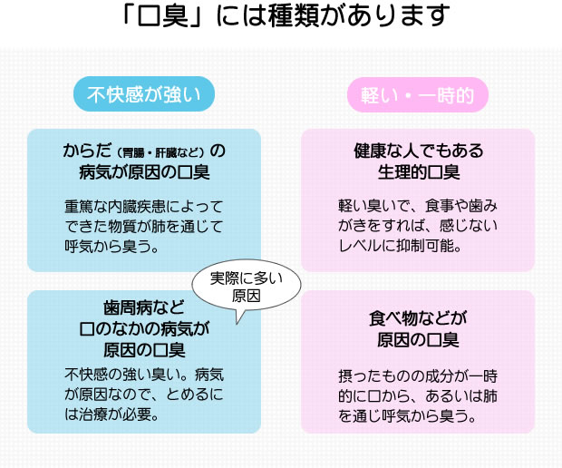 大人のたしなみ、あなたの口臭は大丈夫ですか?